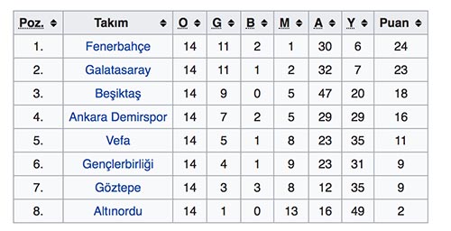 Fenerbahce 5 Inci Yildizi Istiyor Fenerbahce Haberleri Haber7