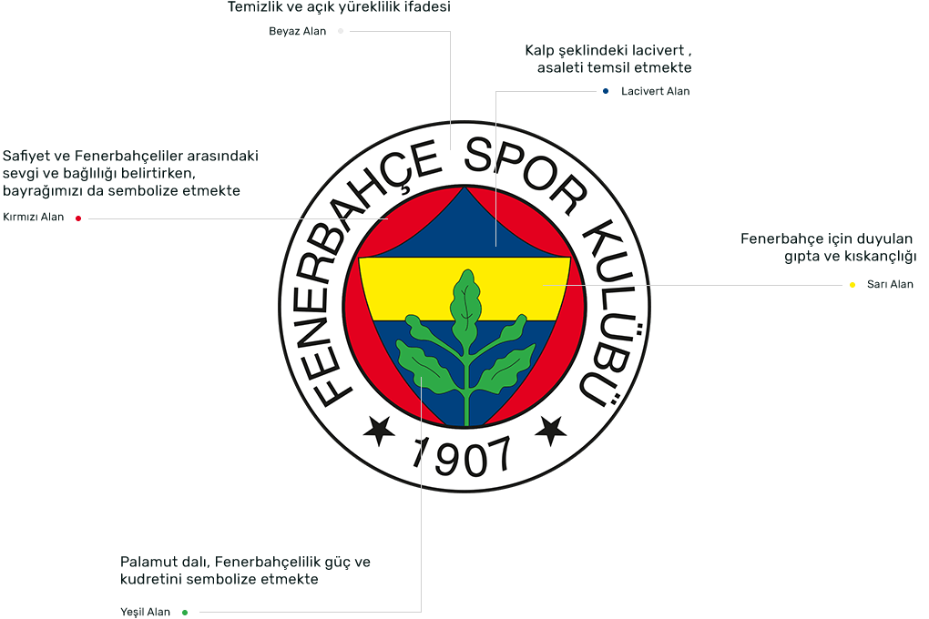 Fenerbahçe