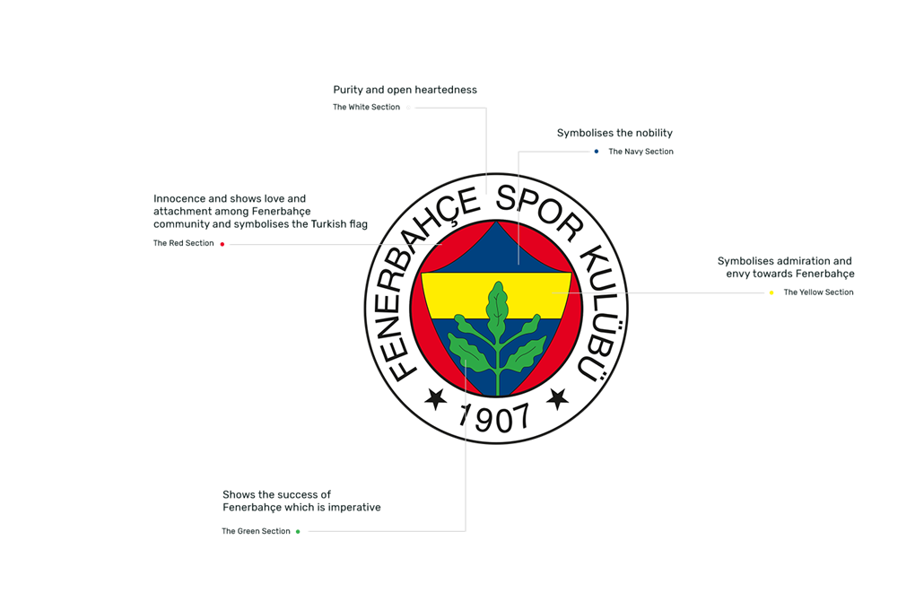 Fenerbahçe