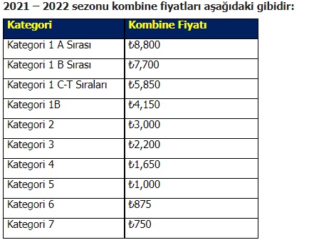 erkek basketbolda 2021 22 sezonu icin kombine kart imkani fenerbahce spor kulubu